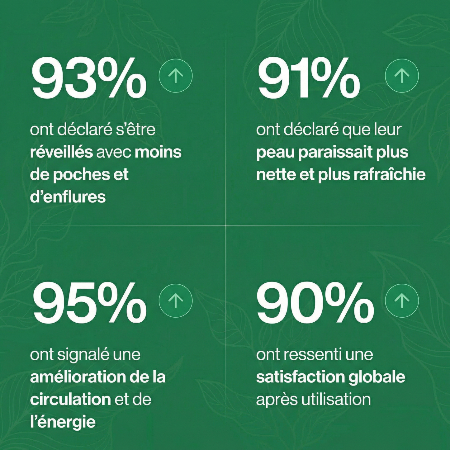 Légèreté retrouvée et gonflement réduit en 16 jours ou moins