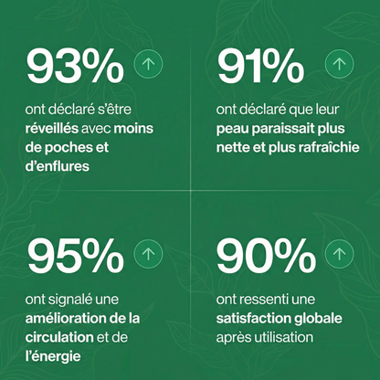 Légèreté retrouvée et gonflement réduit en 16 jours ou moins